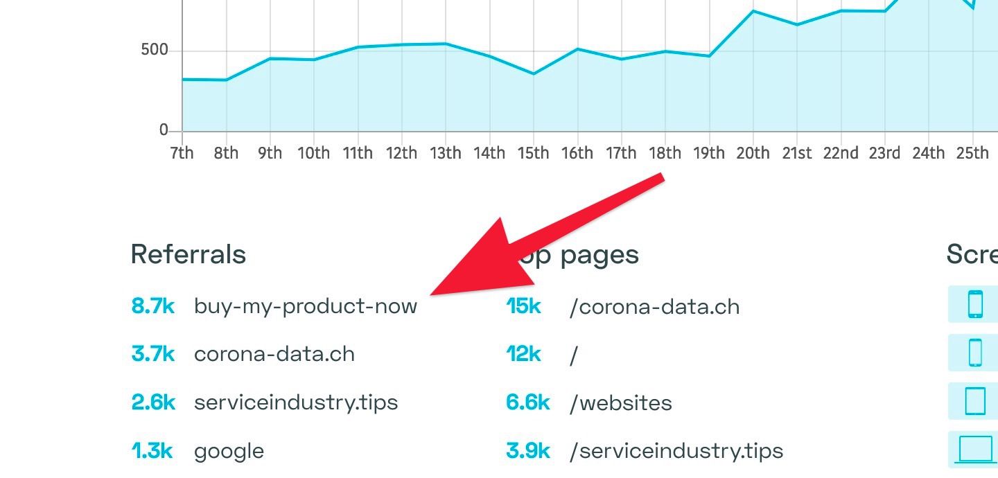 Overview of a SPAM referral